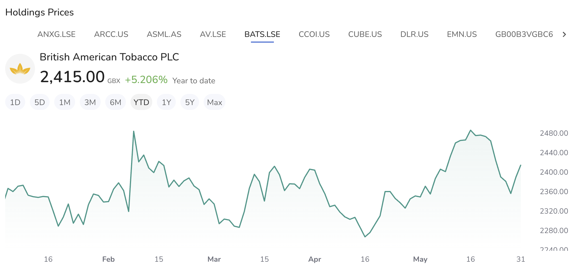 Holding Prices Over Time