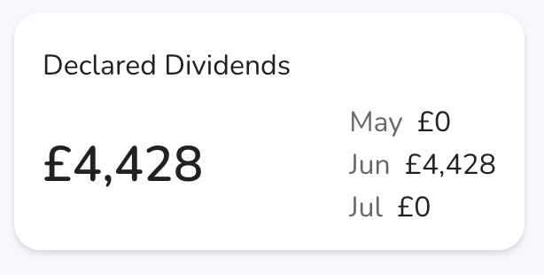 KPI - Declered Dividends