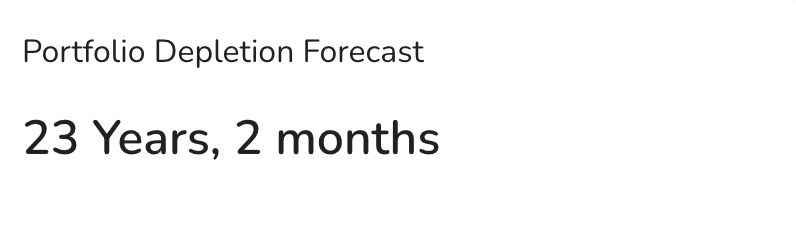 KPI - Deplection Forecast