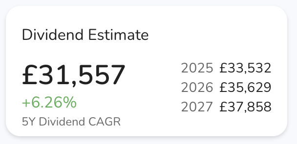 KPI - Dividend Estimate