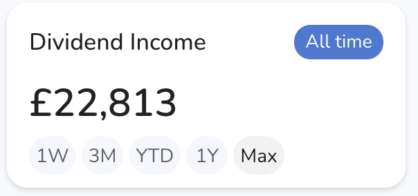 KPI - Dividend Income