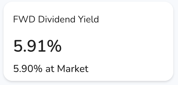 KPI - Fwd Dividend Yield at Cost