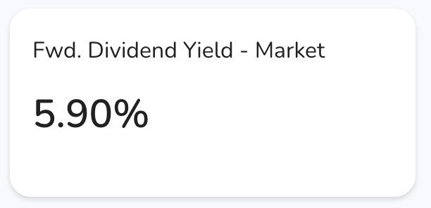 KPI - FWD Dividend Yield at Market