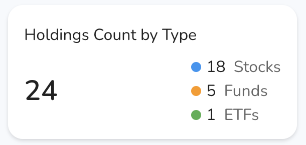 KPI - Holdings Count by Type