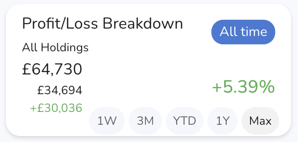 KPI - Profit &amp; Loss Breakdown