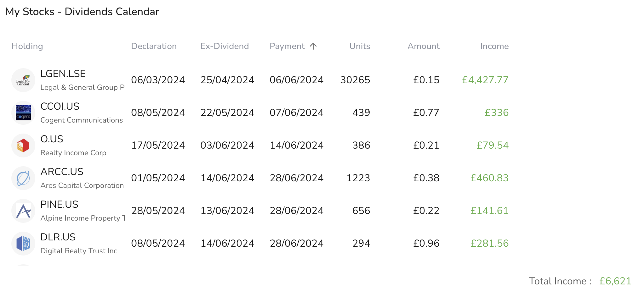 Table - Dividends Calendar