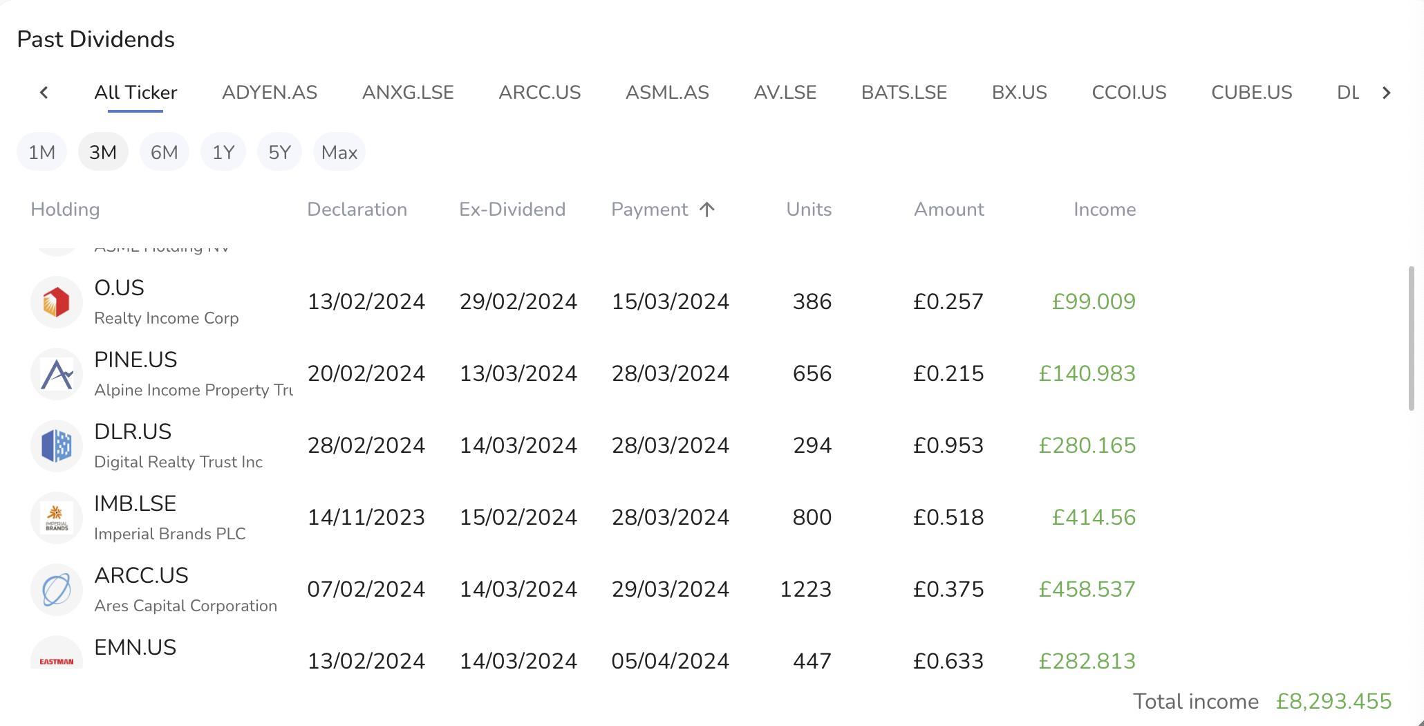 Table - Past Dividends